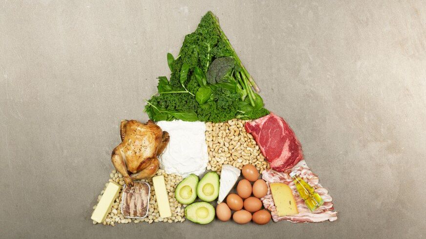 Keto's diet